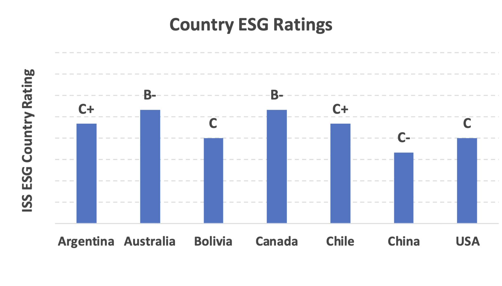 figure-8-australia-and-canada