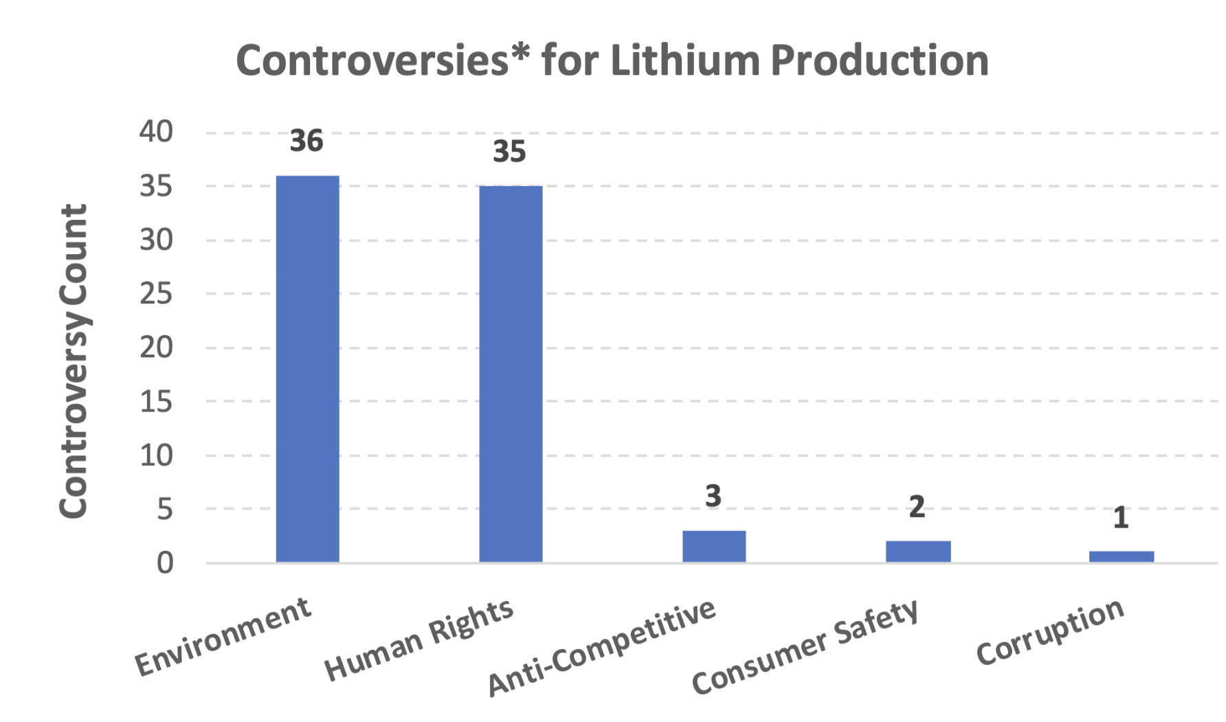 figure-9-lithium-controversies-center