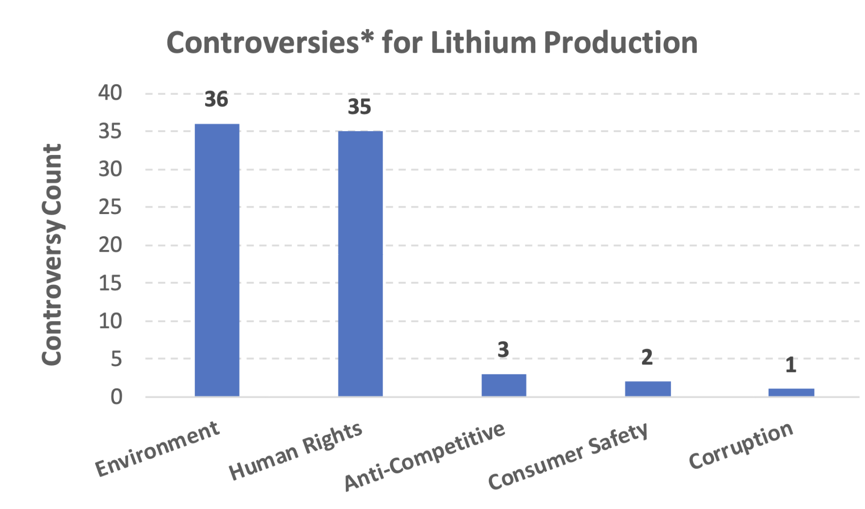 We're facing a lithium battery crisis: What are the alternatives