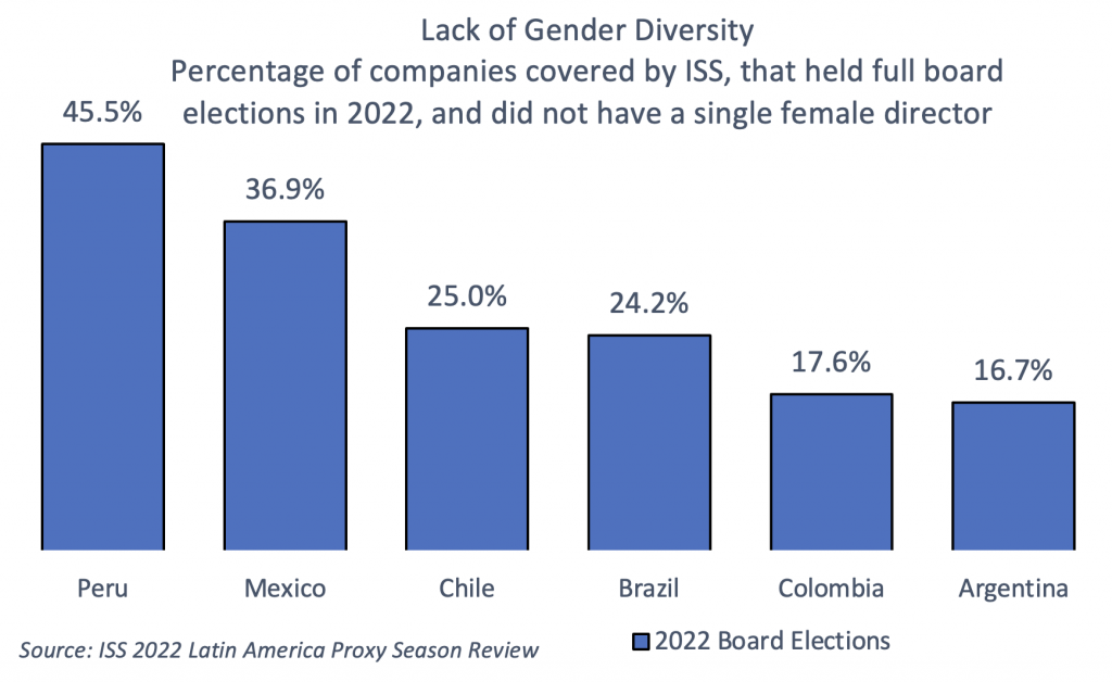 lack-gender-diversity