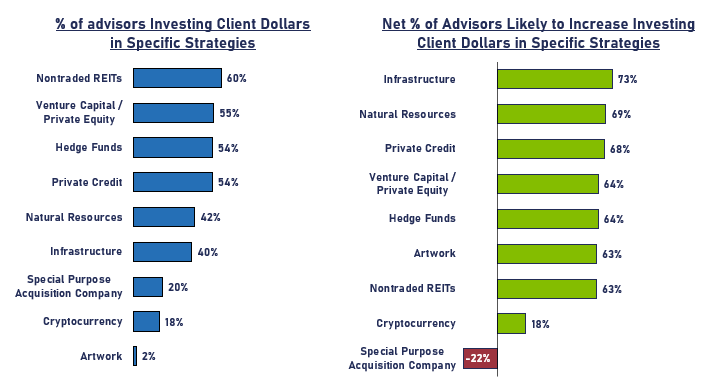 3-net-percent-advisors