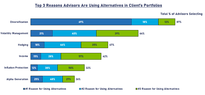 4-top3-reasons-advisors