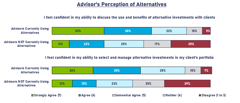 6-advisor-perception-alternative