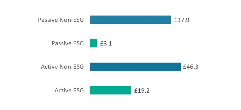 active-and-passive-funds