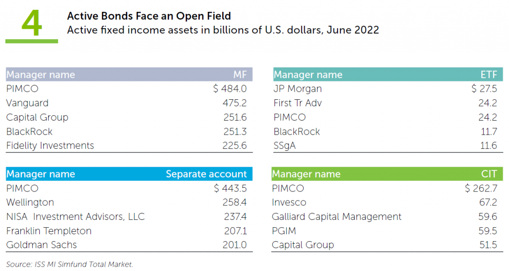 active-bonds-face-open-fields