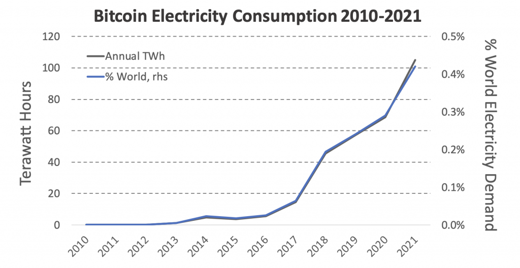 bitcoin-electricity-consumption
