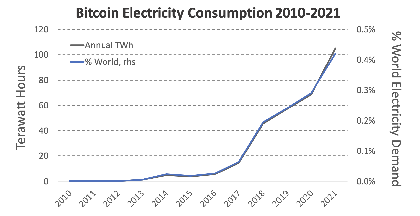 Challenges To The Crypto Sector: Governance And Climate Impacts