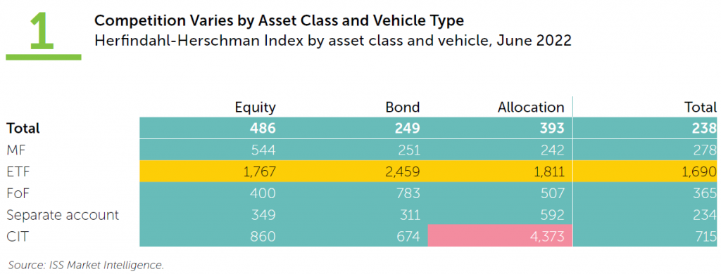 competition-varies-by-asset-class