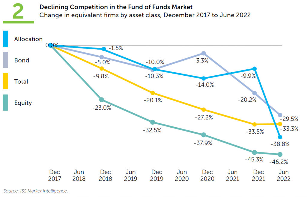 declining-competition-fund-market