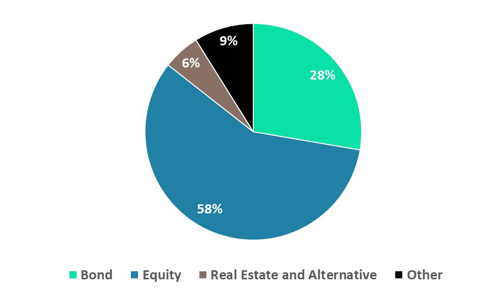 equity-asset-allocation-solutions