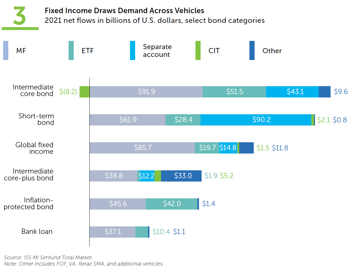 The Fight for Fixed Flows Intensifies