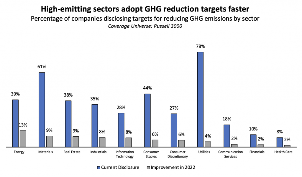 high-emitting-sector-adopt-ghg