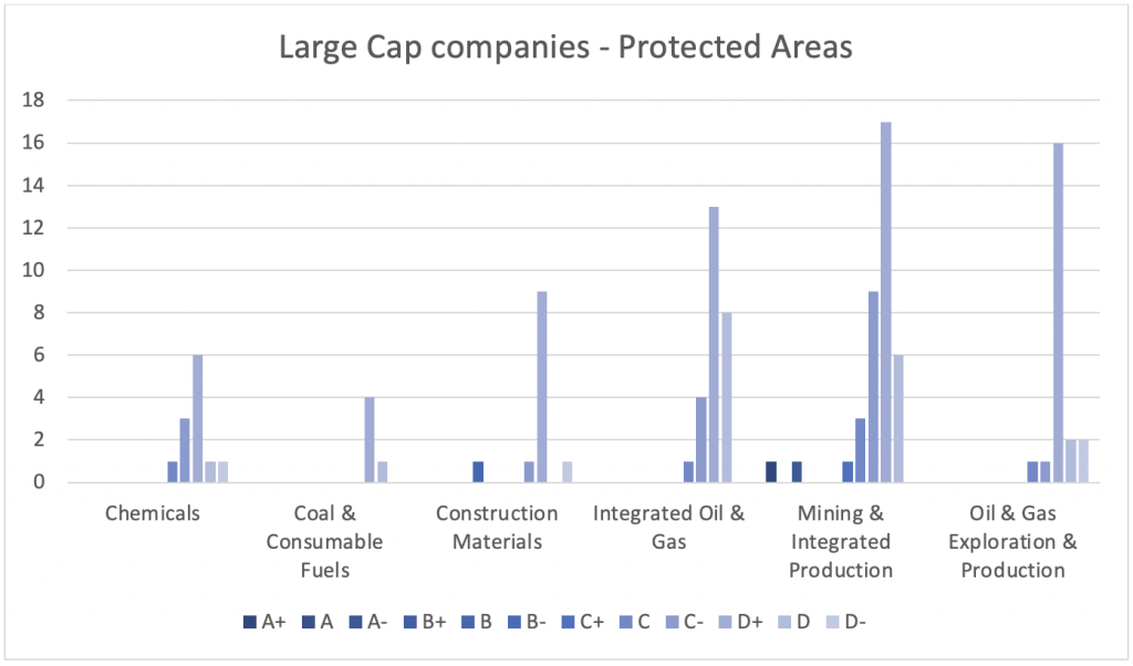 large-cap-protected-areas