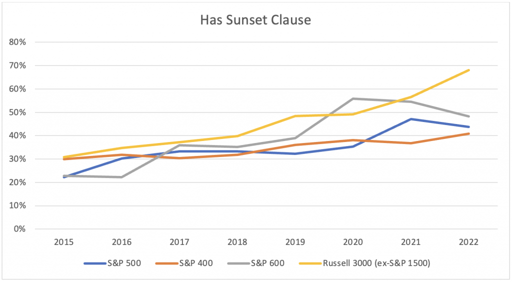 sunset-clause
