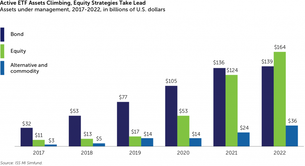 Active ETFs Emerge, Seeking to Soar