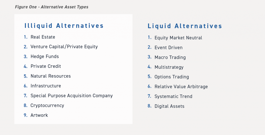 fig1-alternative-asset-types