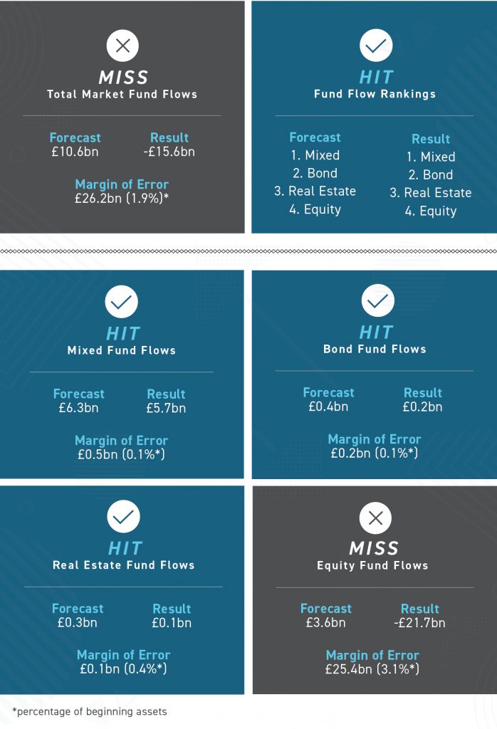 fig1-uk-Fund-research-vertical-graphic