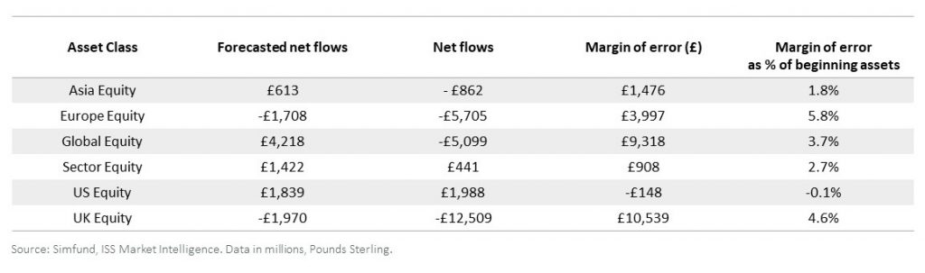 fig2-uk-domiciled-equity-strategy-forecast-and-results