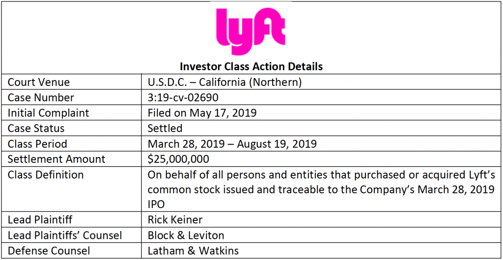 lyft-class-actions