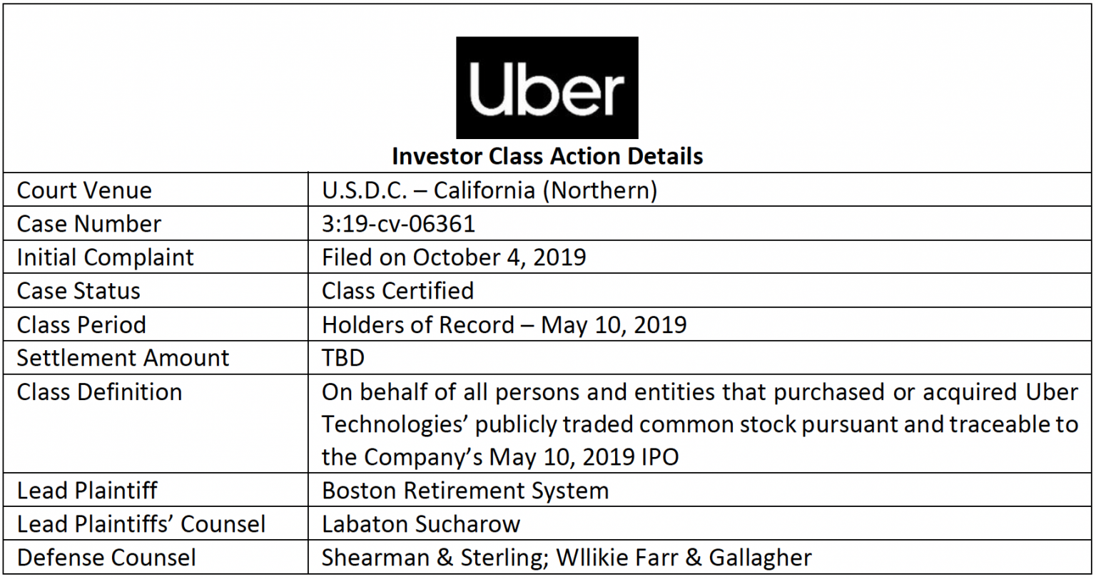 Ride Share Companies Uber And Lyft Faced With Ipo Related Class Actions