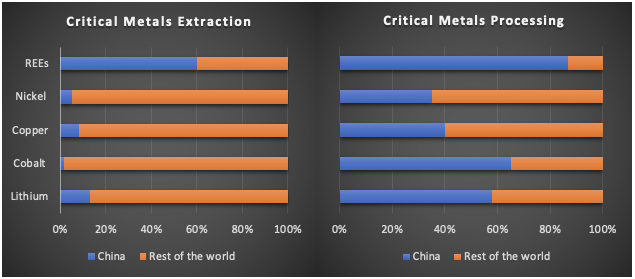 Niocorp Developments Ltd (NB): The Race For Critical Minerals Https://...