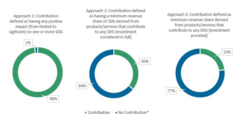 fig1-approaches-to-assesing-an-investment