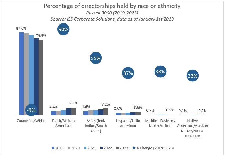 fig1-percentage-directorships-by-race-ethnicity