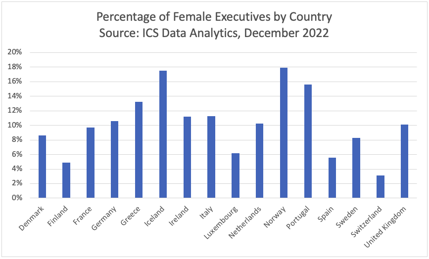 fig2-percentage-female-executives-v2