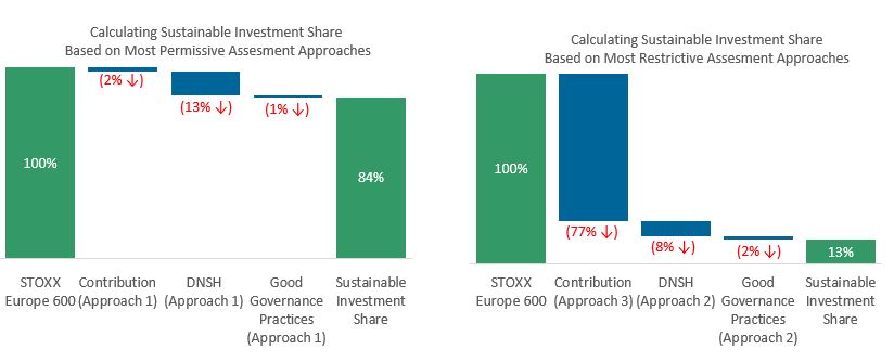 fig4-combined-approaches-to-assessing-sustainable-investment