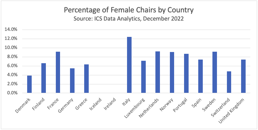 fig4-percentage-female-chairs-v2
