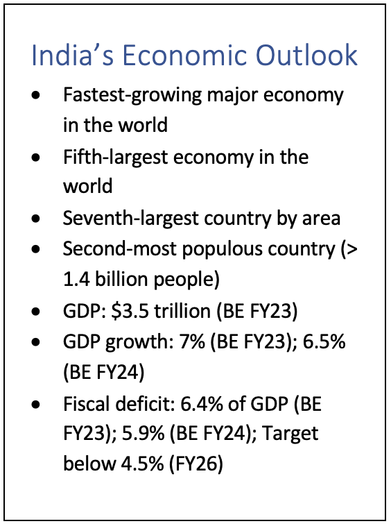 From India to the world: Unleashing the potential of India's