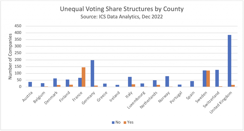 unequal-voting-shares-structures-county