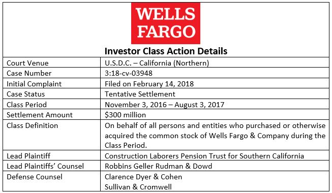 wells-fargo-class-action-details