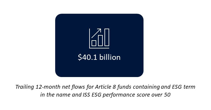 article-8-funds-with-ESG term-in-name-v2