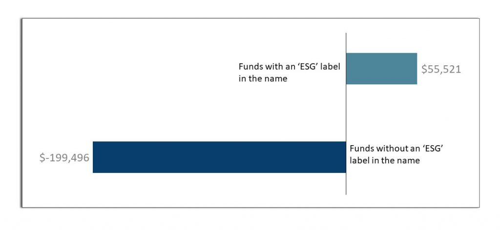 fig3-trailing-12-month-net-flows-for-article-8-funds-in-millions-v2