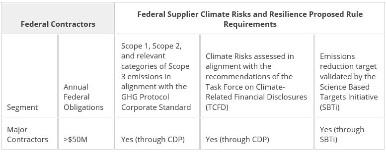 federal-contractors-01-0315