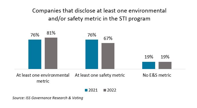 fig1-companies-that-disclose-at-least-one-environmental-safety-metric