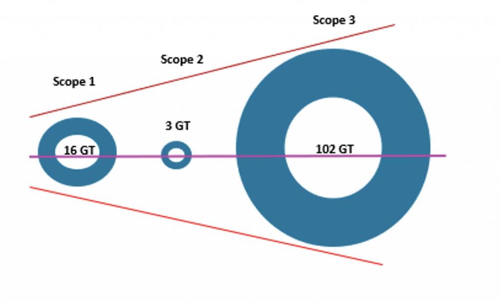 fig1-scare-impacts-scope