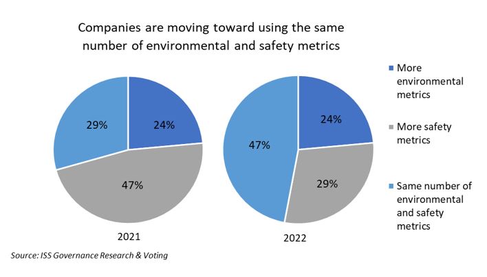 fig2-companies-are-moving-toward-using-the-same-environmental-safety-metrics