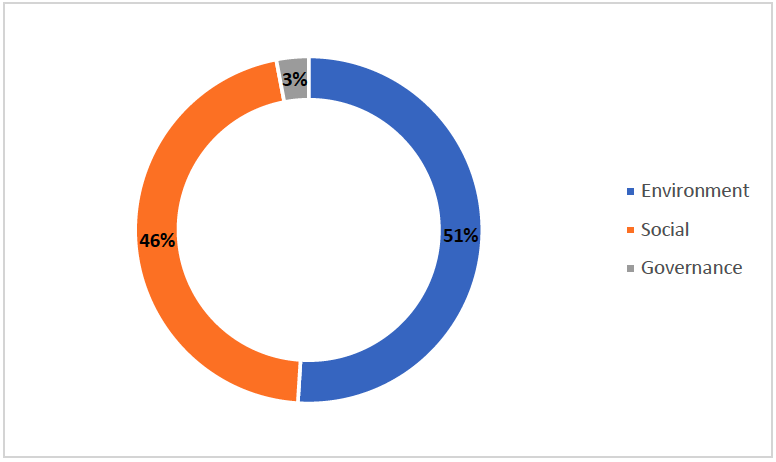 fig2-esg-breakdown