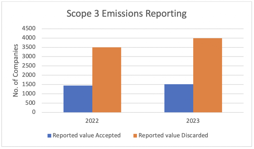 fig2-reported-emissions