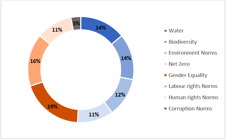 fig3-esg-topic-breakdown