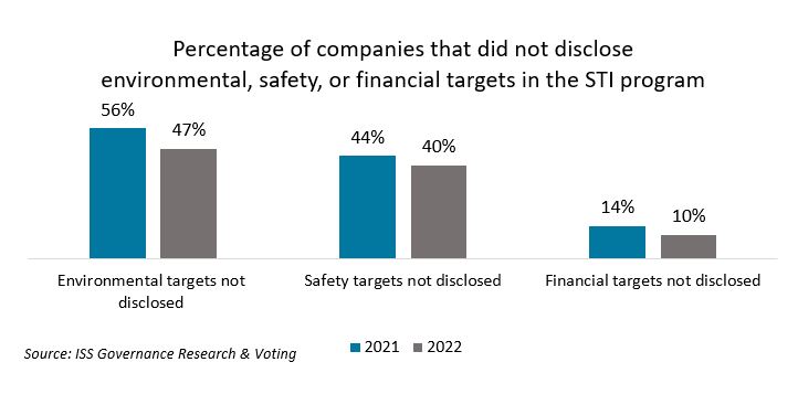 fig3-percentage-of-companies-that-did-not-disclose-environmental-safety