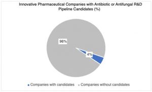 The Looming Antimicrobial Resistance (AMR) Pandemic: Implications For ...