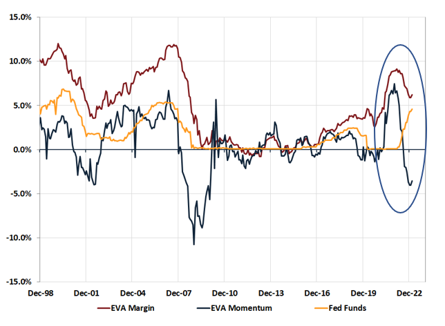 Aggregate Profitability and Growth, Global Banks & Capital Markets