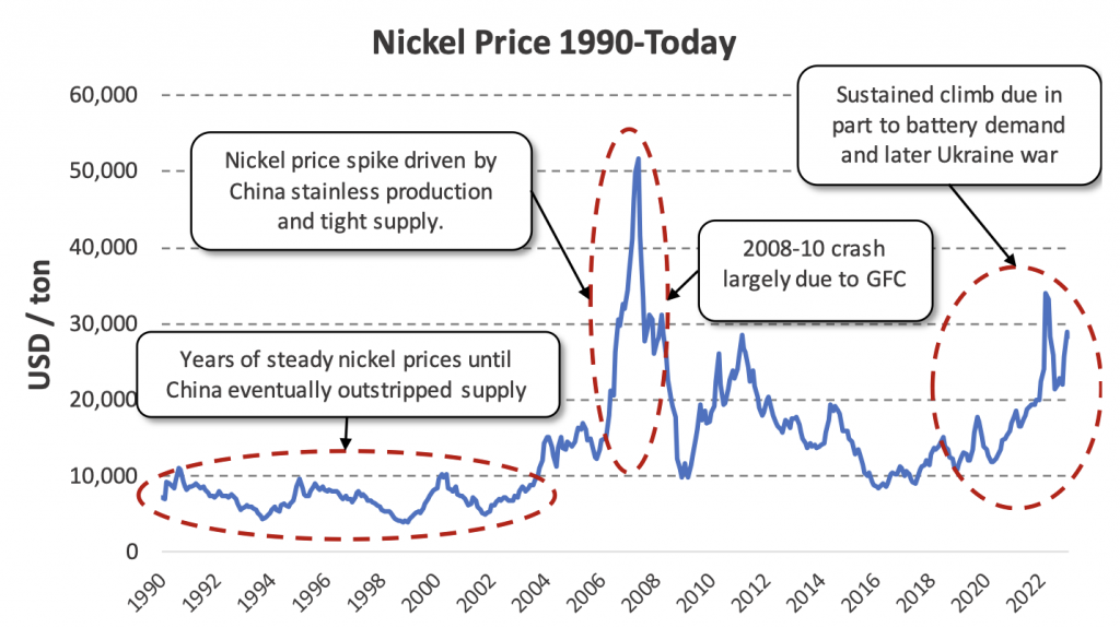 Nickel Stocks to Buy, Nickel News - Nickel Mining Company, Nickel