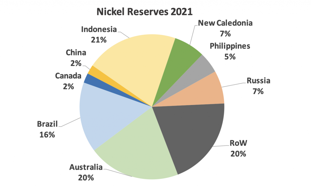 Nickel Stocks to Buy, Nickel News - Nickel Mining Company, Nickel