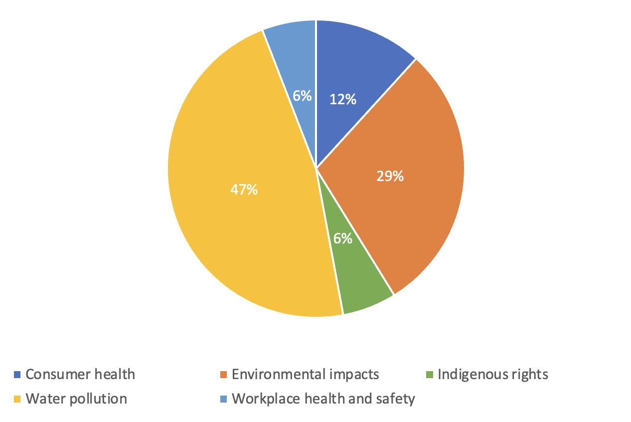 Nickel: Supply Risks and ESG Issues