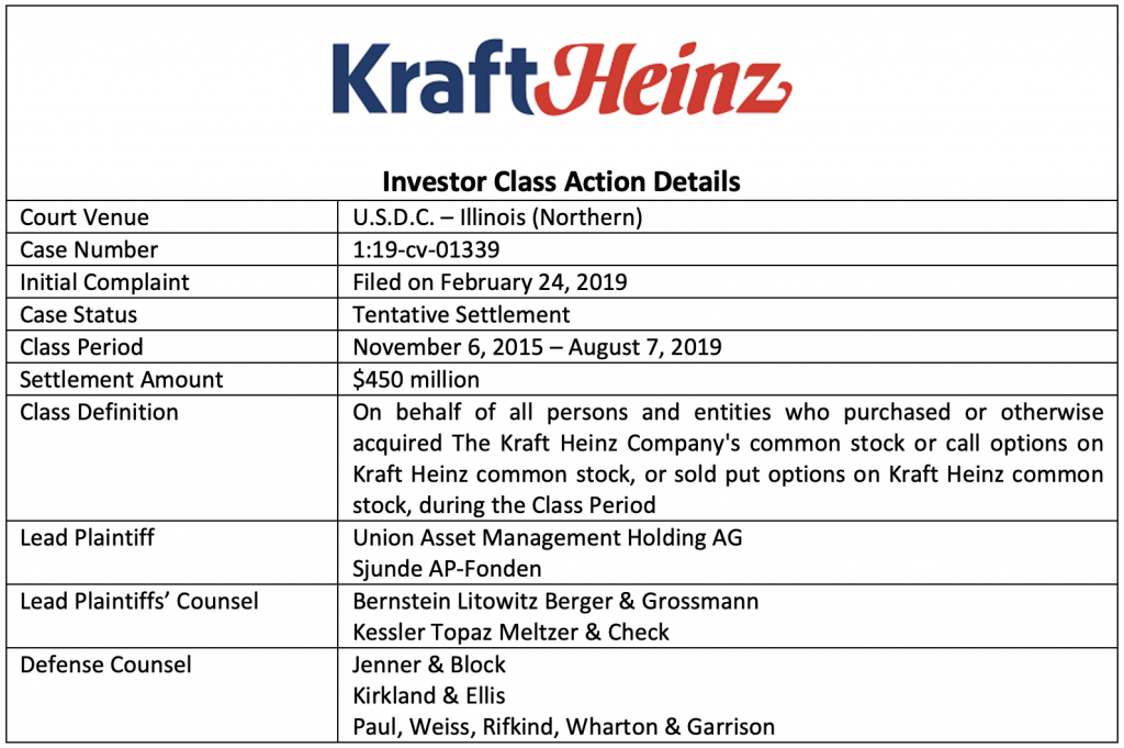 Kraft Heinz Investor Class Action Details