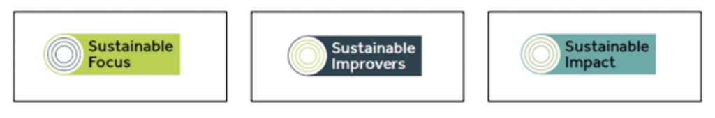 Three Proposed Sustainable Investment Product Labels